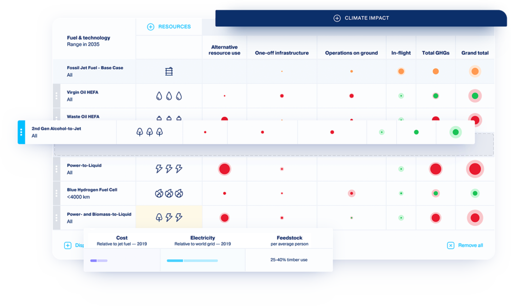 Resource to Climate Comparison Evaluator 

